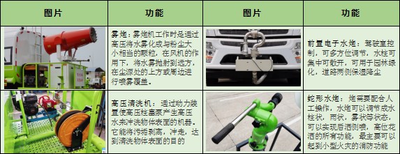 三環(huán)創(chuàng)客9.2方灑水車(chē)選裝配置 三環(huán)創(chuàng)客9.2方灑水車(chē)選裝配置