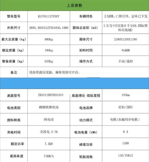 Сͯ3늄(dng)]ʽͰb܇b(sh)