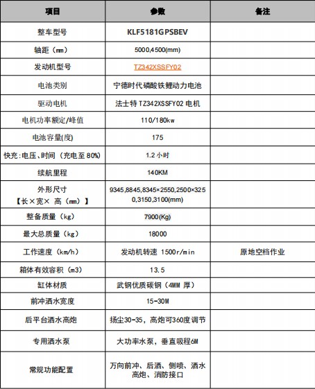 |L(fng)13.5Դˮ܇g(sh)(sh)