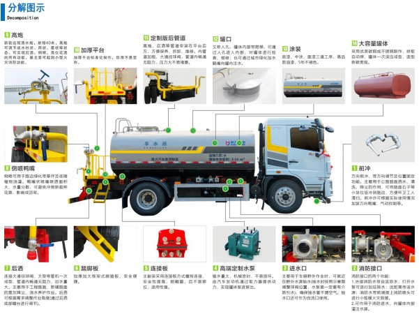 東風(fēng)柳汽乘龍13.5方新能源灑水車分解圖示 東風(fēng)柳汽乘龍13.5方新能源灑水車分解圖示