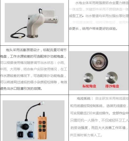 DD6050M늄Ӟˮڼ(x)(ji)չʾ