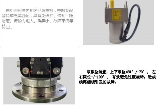 DD6050M늄Ӟˮڼ(x)(ji)չʾ