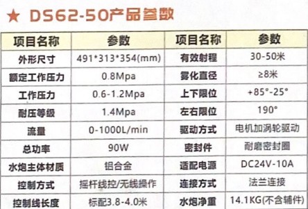SԴDS62-50ˮ