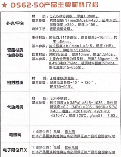 SԴDS62-50ˮ