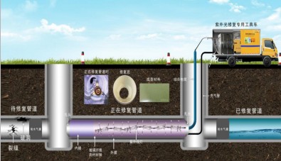 江鈴紫外光固化管道修復車_程力牌CL5080XJX6AHQ型檢修車 江鈴紫外光固化管道修復車_程力牌CL5080XJX6AHQ型檢修車