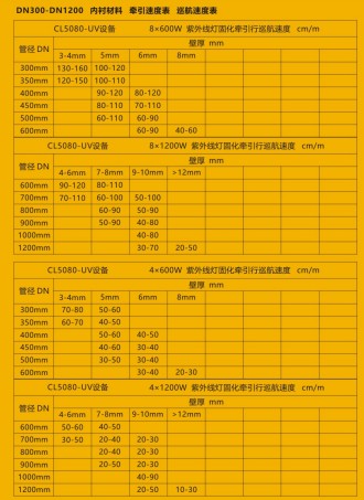 江鈴紫外光固化管道修復車_程力牌CL5080XJX6AHQ型檢修車 江鈴紫外光固化管道修復車_程力牌CL5080XJX6AHQ型檢修車