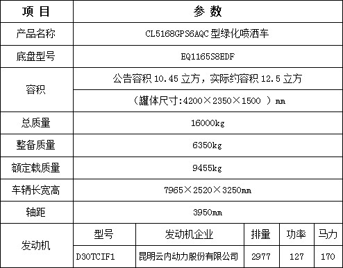 |L12.5ˮ܇_CL5168GPS6AQC;G܇