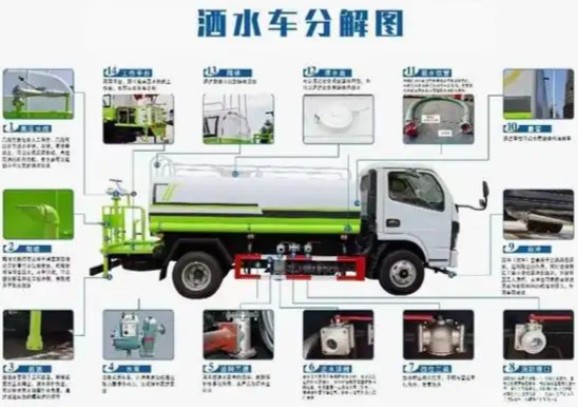 ˮ܇ʹ÷ԔD_ˮ܇wYܵÈDԔ