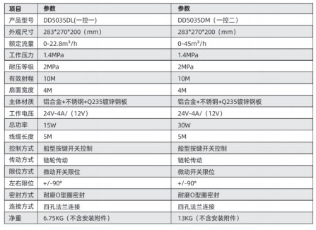 늿؆΄(dng)ϵDD5035DL (һһ)/ DD5035DM(һض)