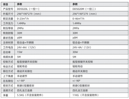 늄(dng)ǰ_ϵDD5035L ( һ һ)/DD5035M ( һض)