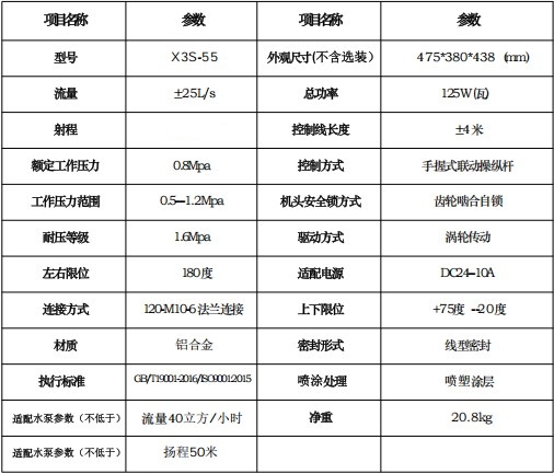 大 隨 崎 源 X3S-55 (25升 ) 水 炮 參 數(shù) 表 大 隨 崎 源 X3S-55 (25升 ) 水 炮 參 數(shù) 表