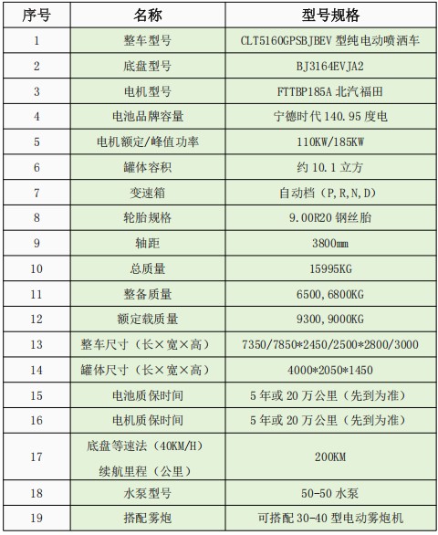 福田瑞沃大金剛純電動灑水車_10方純電動綠化噴灑車 福田瑞沃大金剛純電動灑水車_10方純電動綠化噴灑車