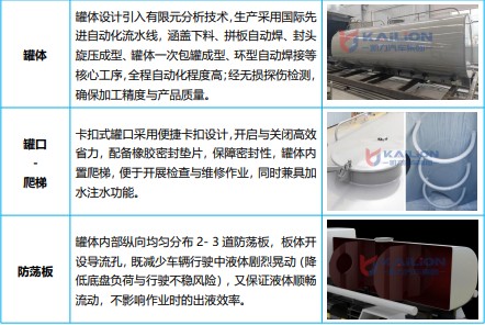 �|�L(f��ng)������늻�τ�����ˮ܇_KLF5120GPSPHEV�Ͳ��ʽ��τ����G������܇