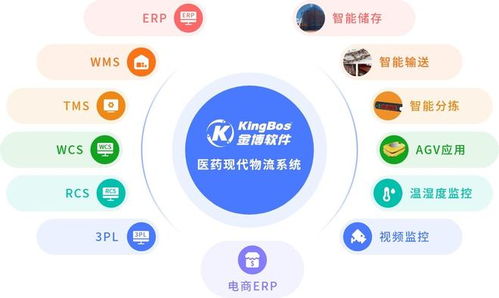 江西京源醫藥攜手金博，共建醫藥現代物流管理系統