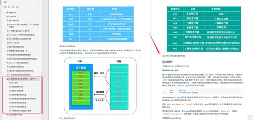 華為18級工程師1800頁計(jì)算機(jī)基礎(chǔ)知識與操作系統(tǒng)PDF全面解析
