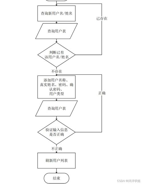 計(jì)算機(jī)畢業(yè)設(shè)計(jì)springboot疫情常態(tài)化下無接觸物流配送服務(wù)系統(tǒng)設(shè)計(jì)與實(shí)現(xiàn)872939