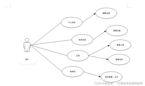Java計算機畢業設計 咖啡銷售管理系統的程序實現、論文撰寫與部署服務